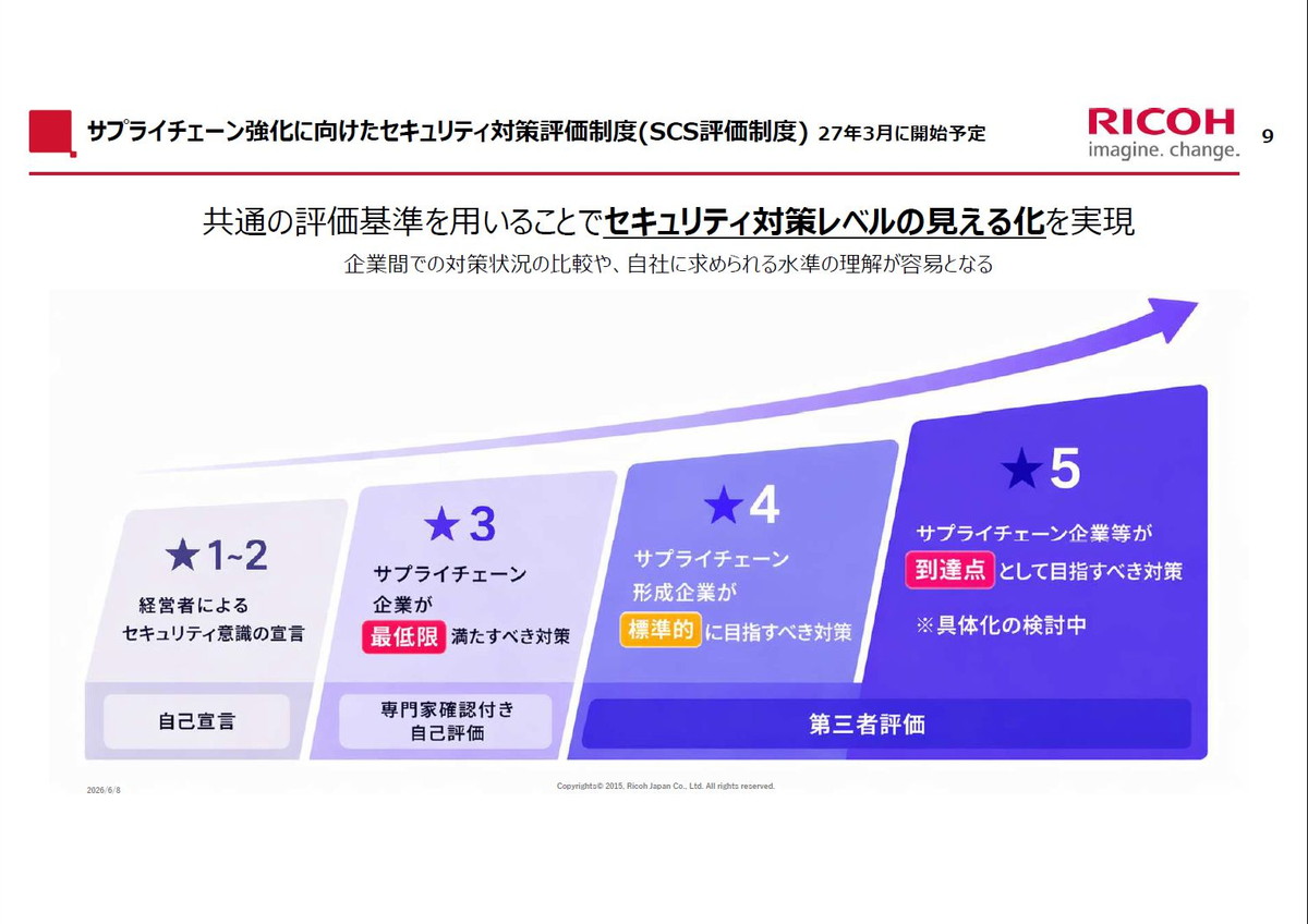 サプライチェーン強化に向けたセキュリティ対策評価制度（SCS評価制度）