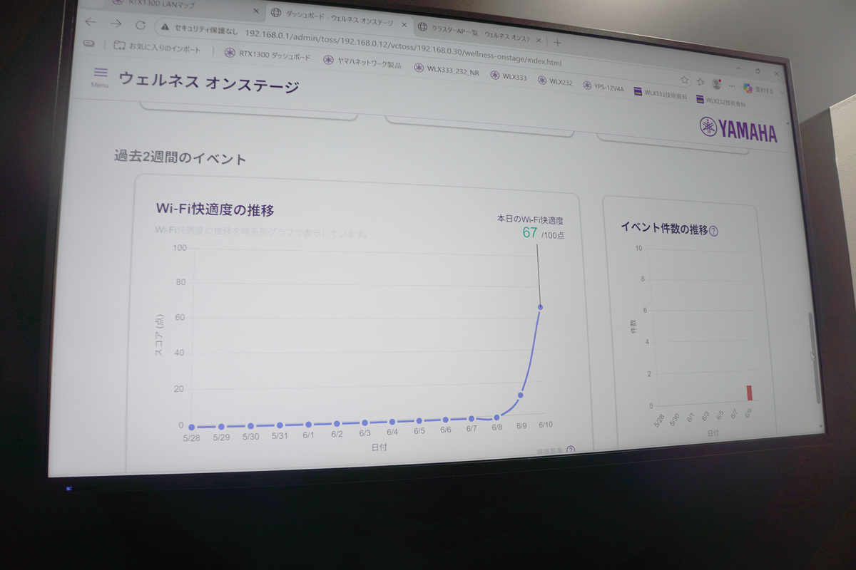 Wi-Fi快適度の推移のグラフ