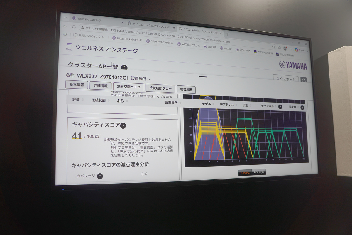 個別のアクセスポイントの状況