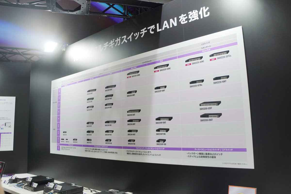 スイッチのSWXシリーズの展示