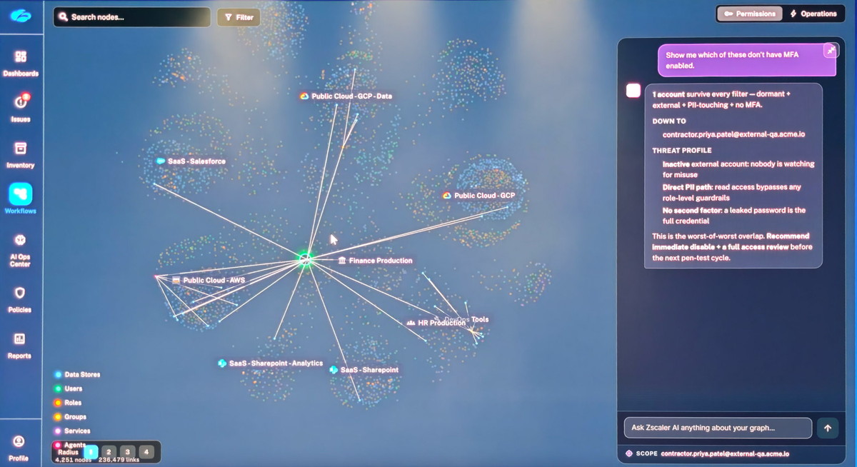 AI Access Graphのデモ