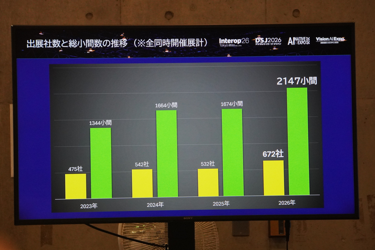 出展社数と小間数の変遷
