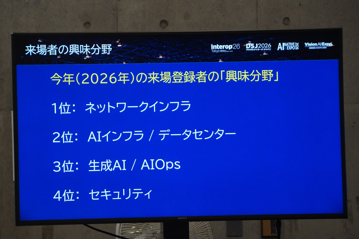 今回の来場登録者の興味分野