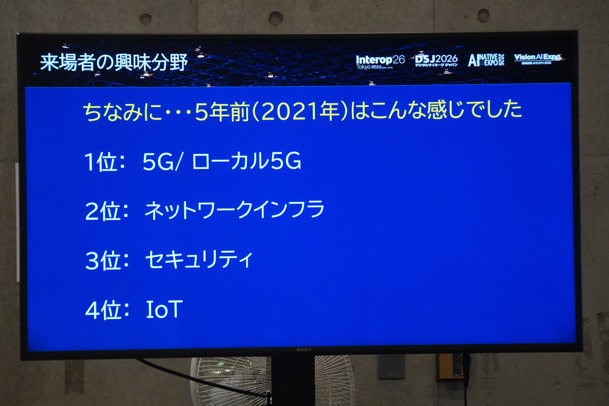 5年前の2021年の来場登録者の興味分野