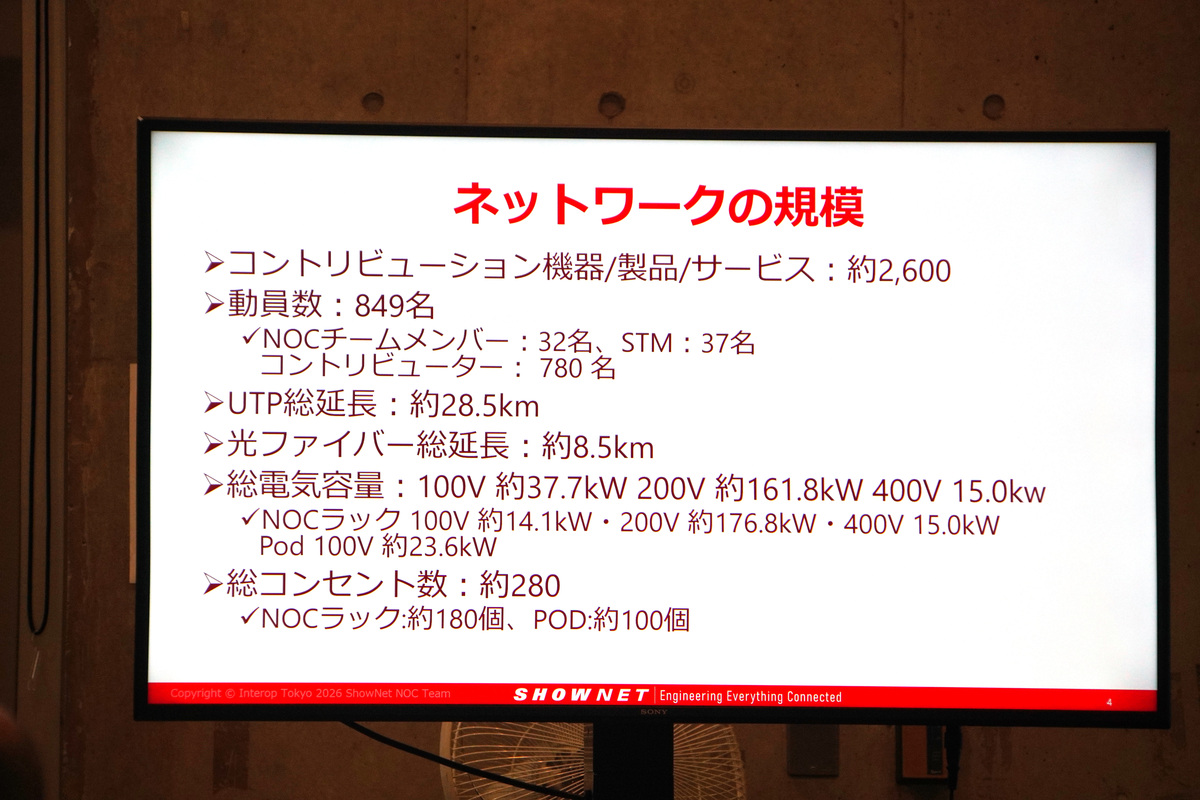 今回のShowNetの規模