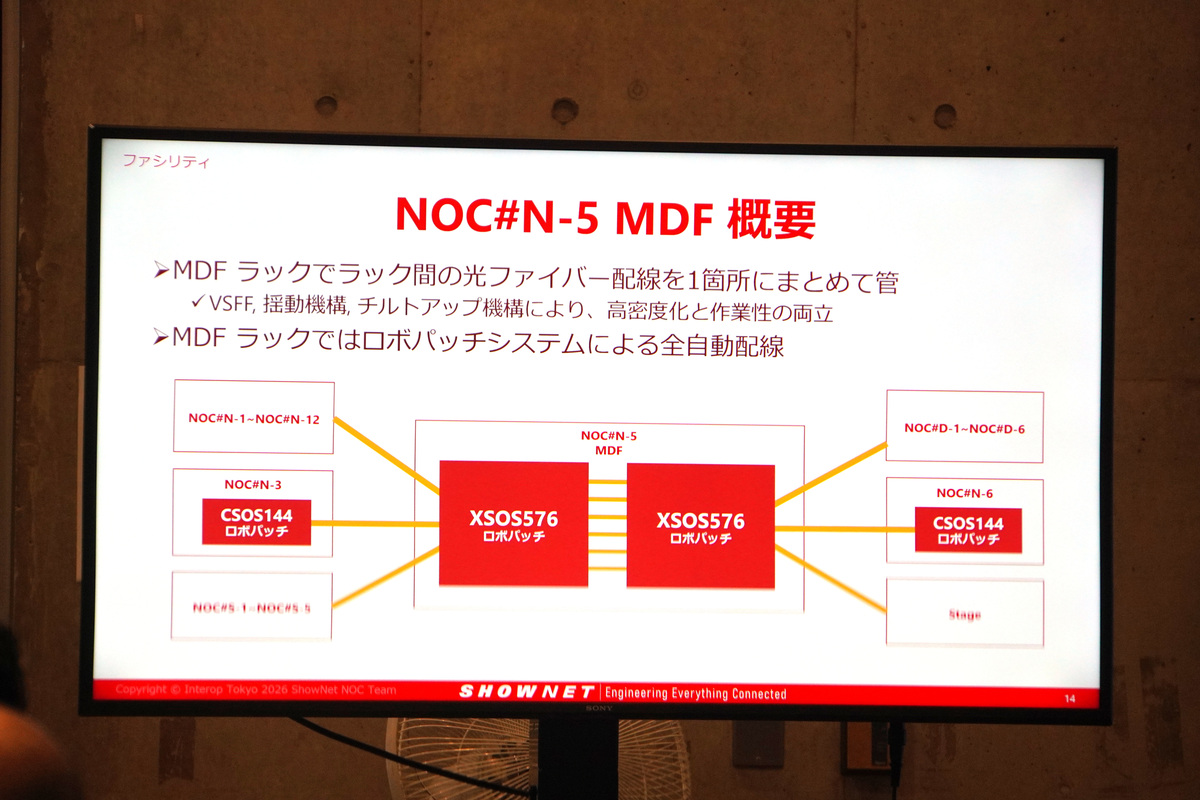 ラック間の接続をMDFに集約して管理し、それをロボパッチ2台でつなぎかえる