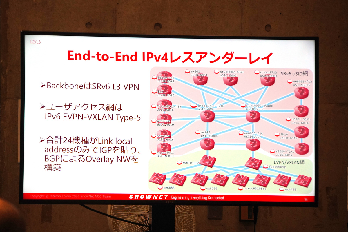 IPv4レスアンダーレイ