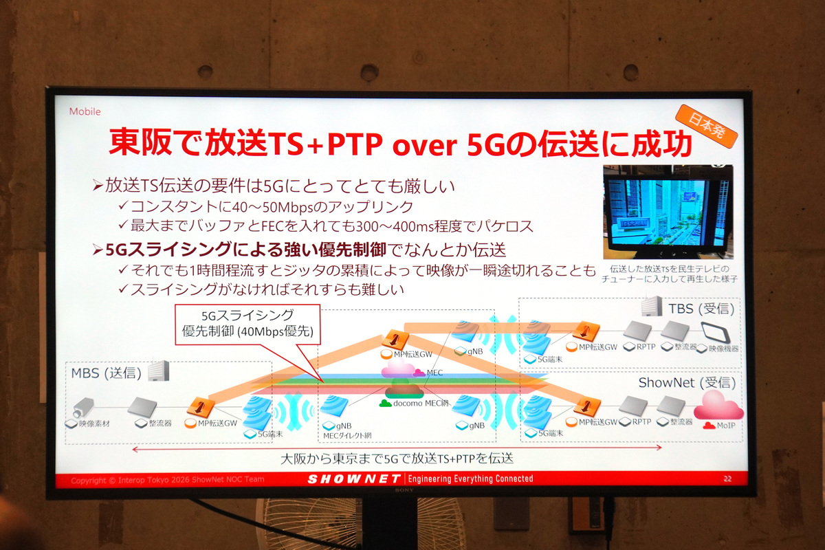 東阪で5Gスライシングにより映像ストリームとPTP時同期の伝送に成功
