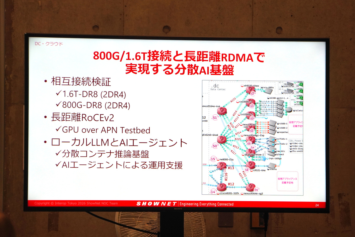 1.6Tbpsや、長距離RDMAを検証