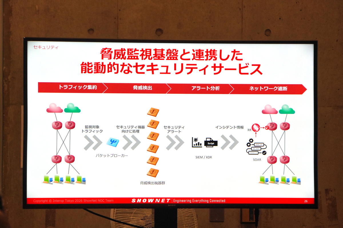 脅威監視基盤と連携した能動的なセキュリティサービス