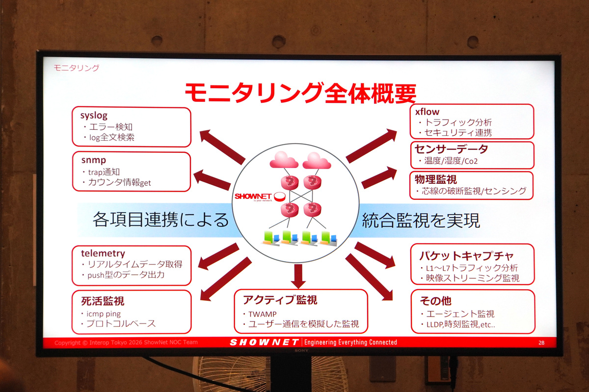 モニタリング全体
