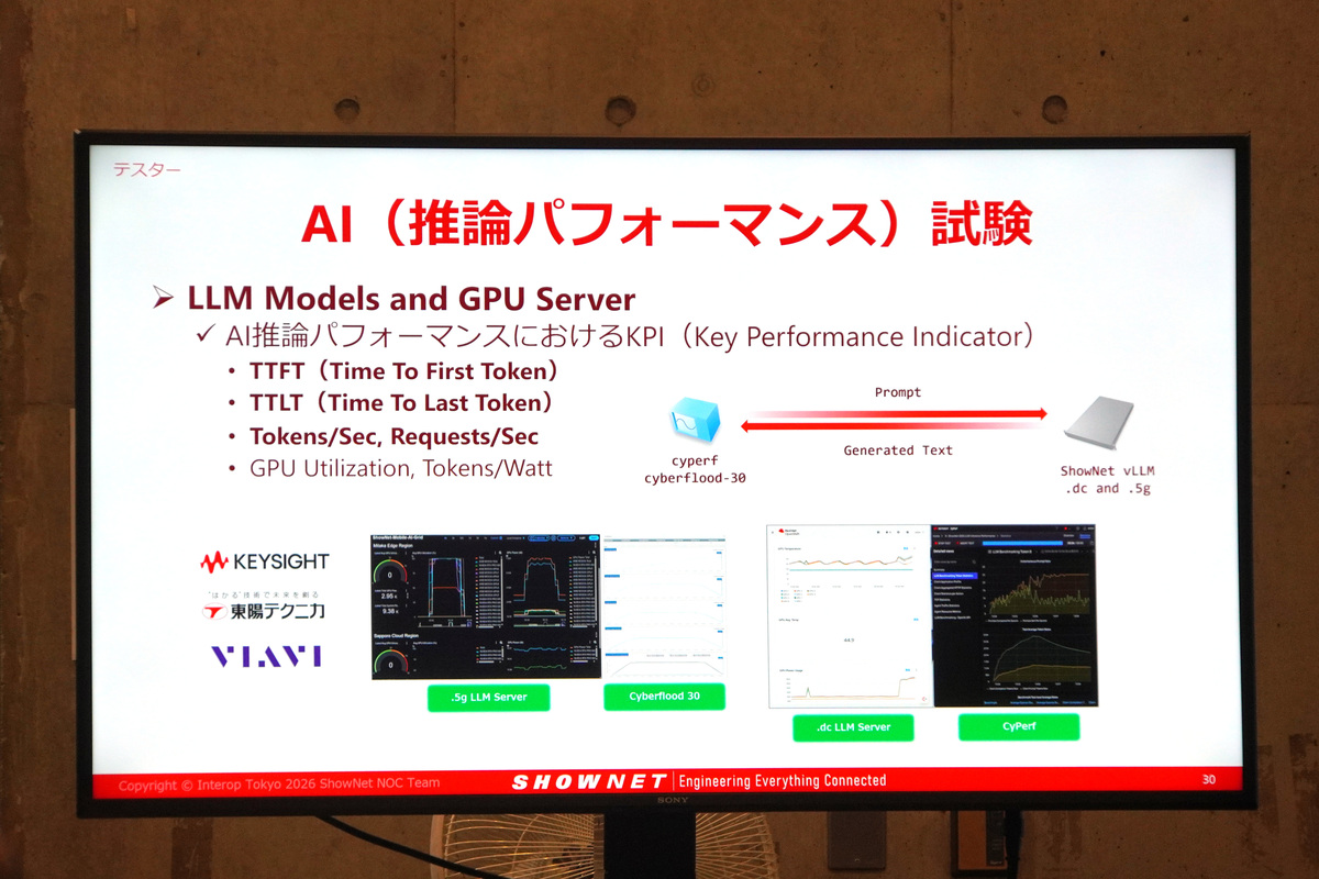 AIの推論パフォーマンスのテスト