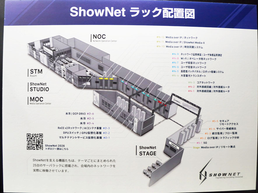 ShowNetブースのラック配置