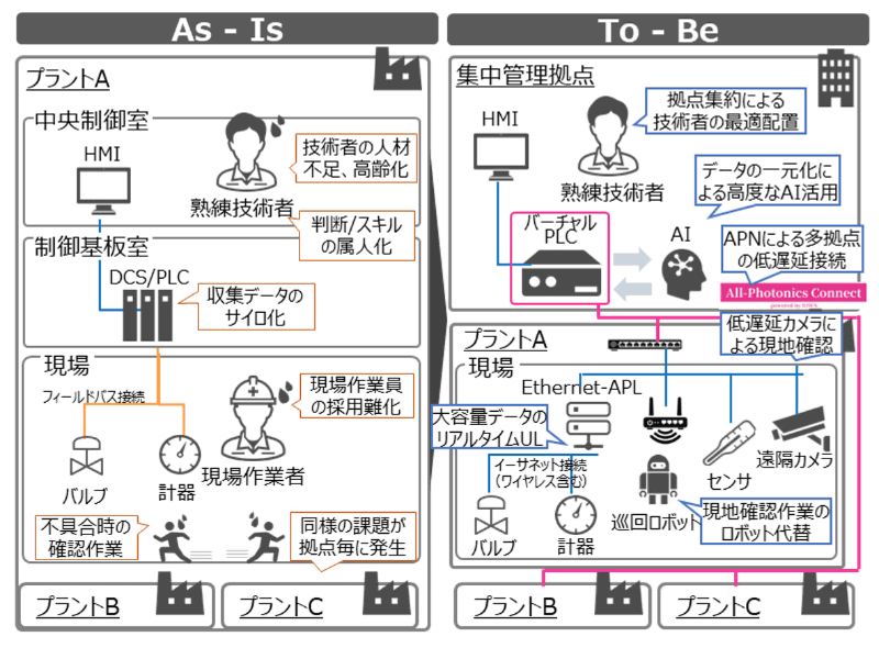実証のイメージ