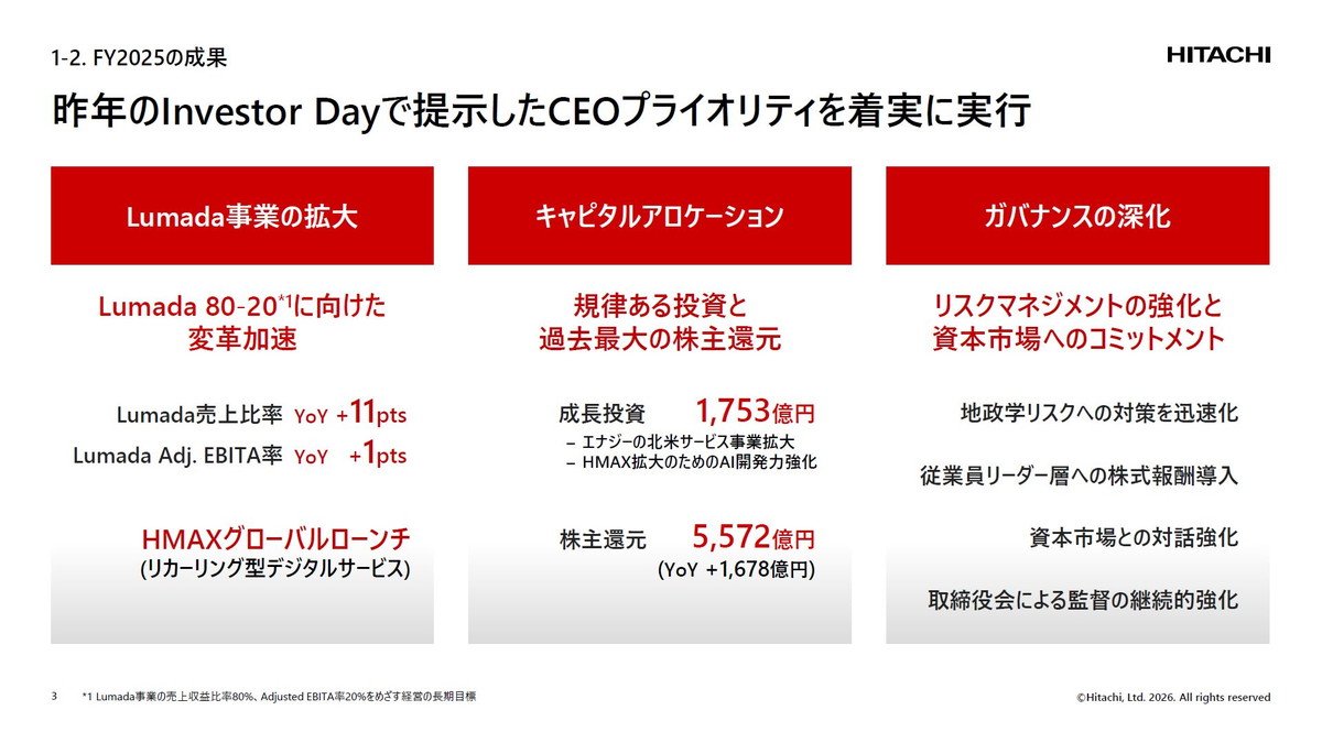 昨年のInvestor Dayで提示したCEOプライオリティを着実に実行