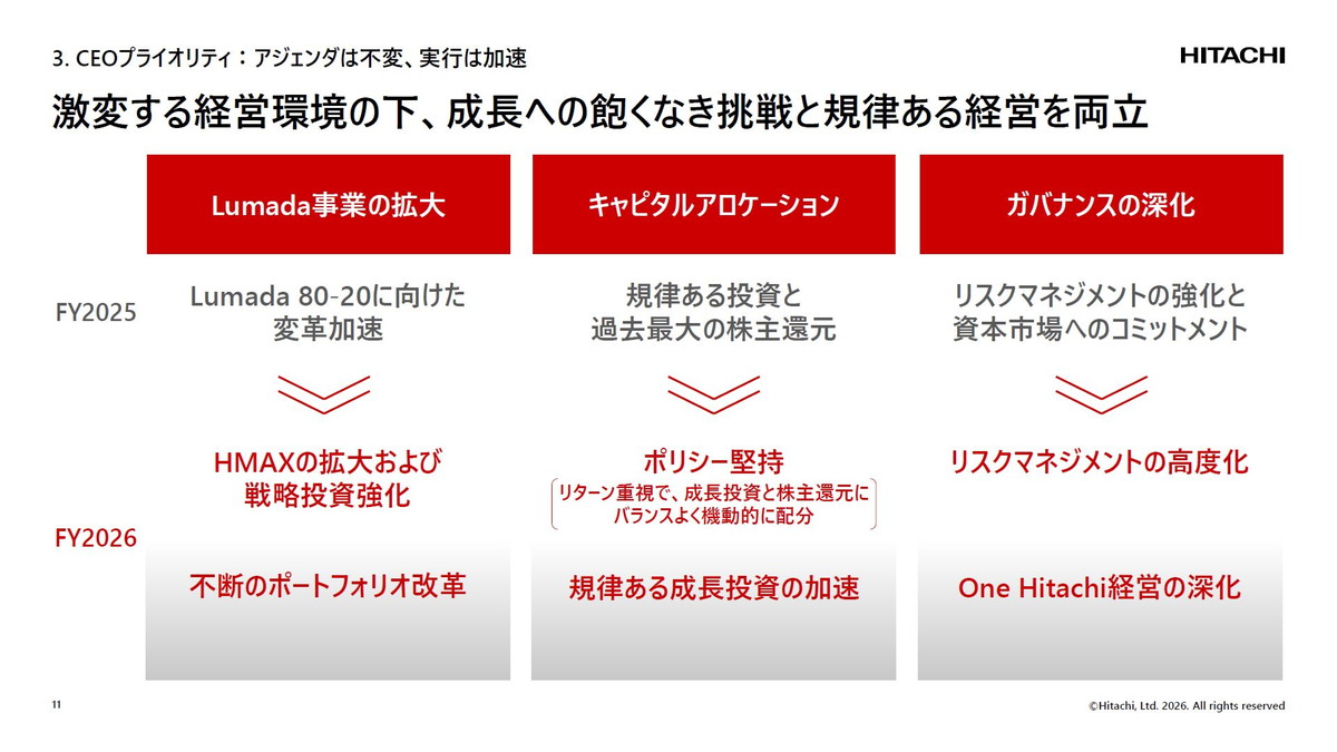 激変する経営環境のもと、成長への飽くなき挑戦と規律ある経営を両立