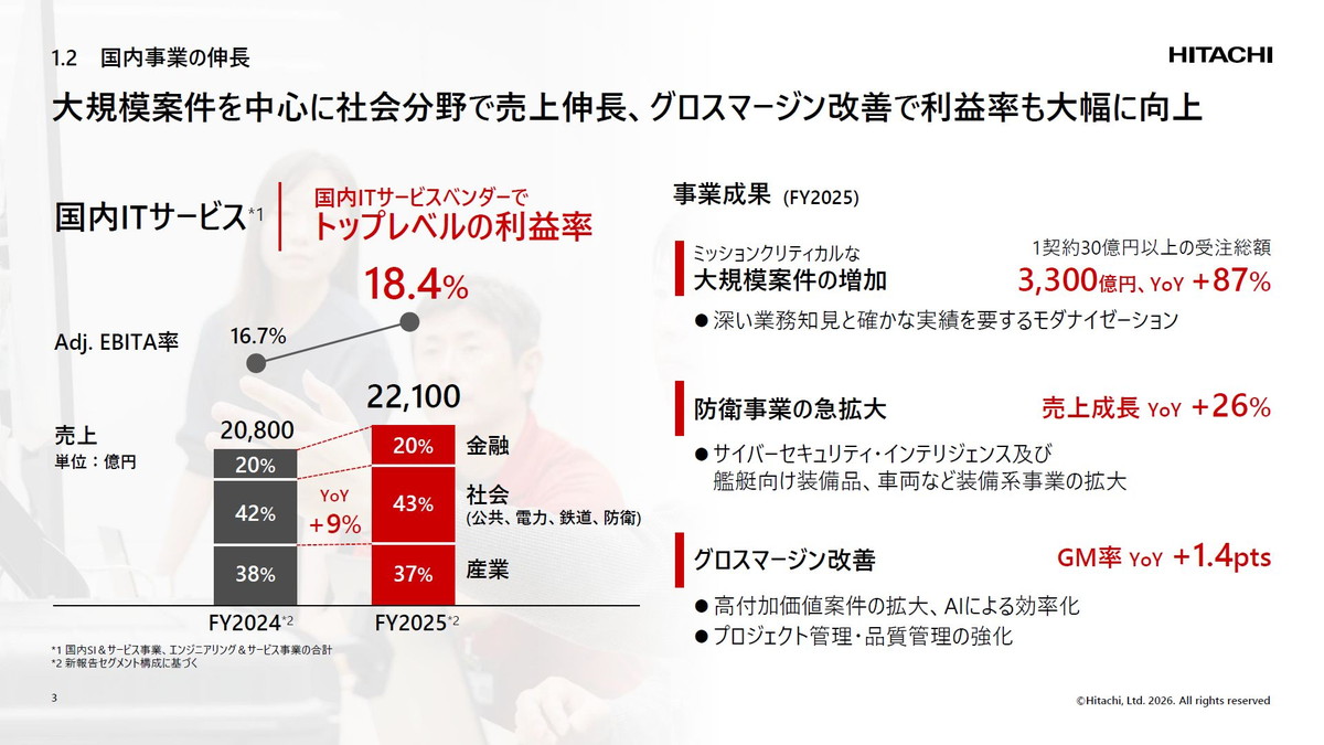 国内事業の伸長