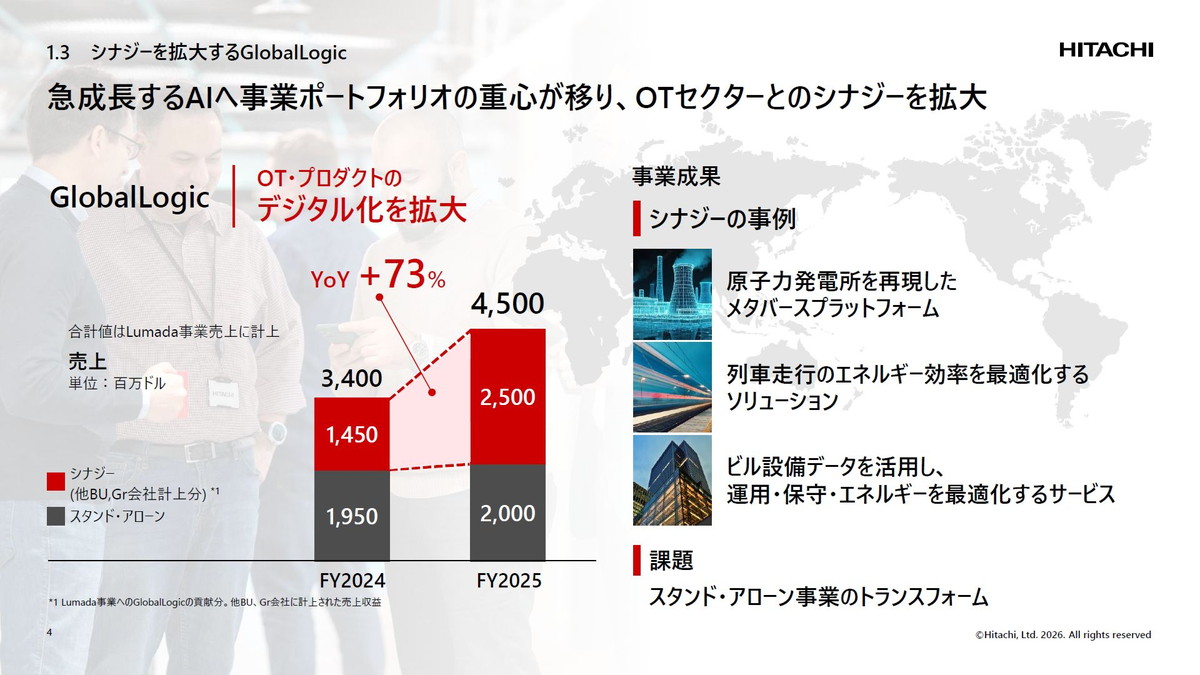 シナジーを拡大するGlobalLogic