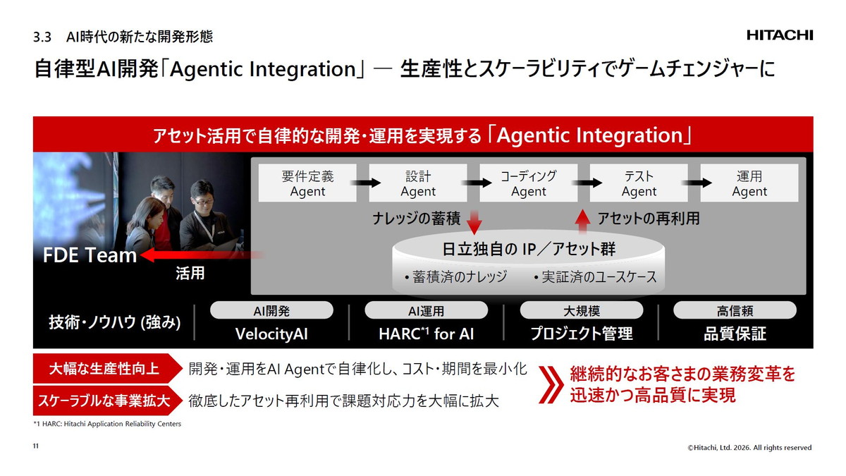 Agentic Integration