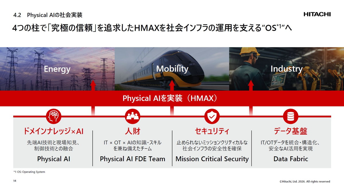 Physical AIの社会実装