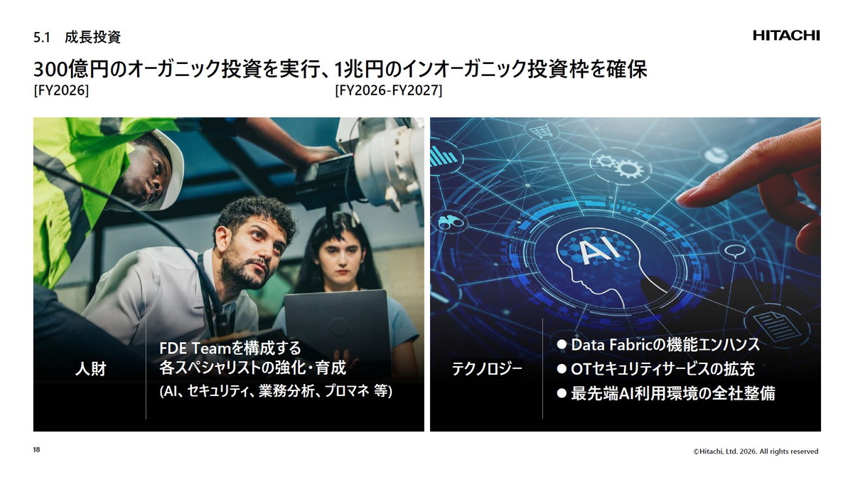 成長投資