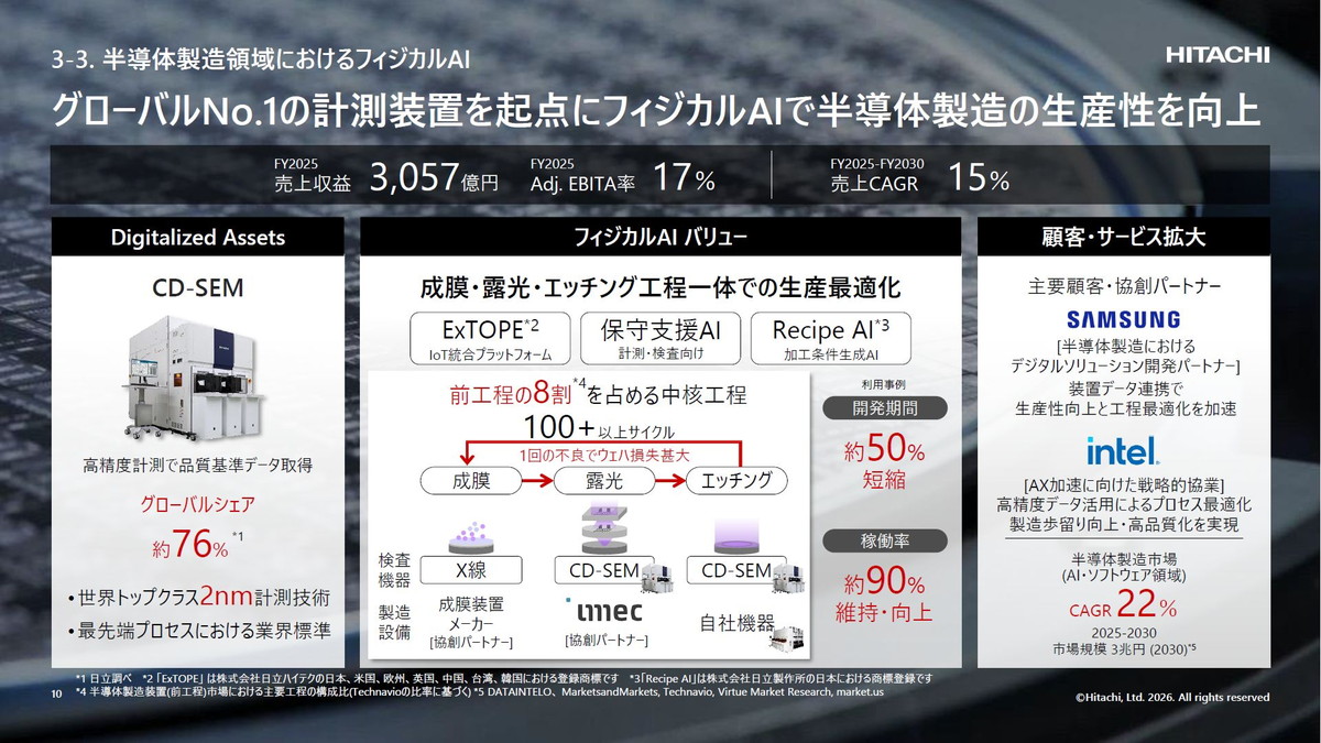 半導体製造領域におけるフィジカルAI