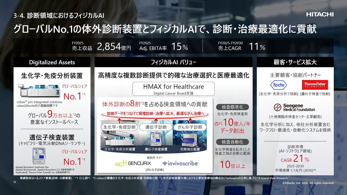 診断領域におけるフィジカルAI