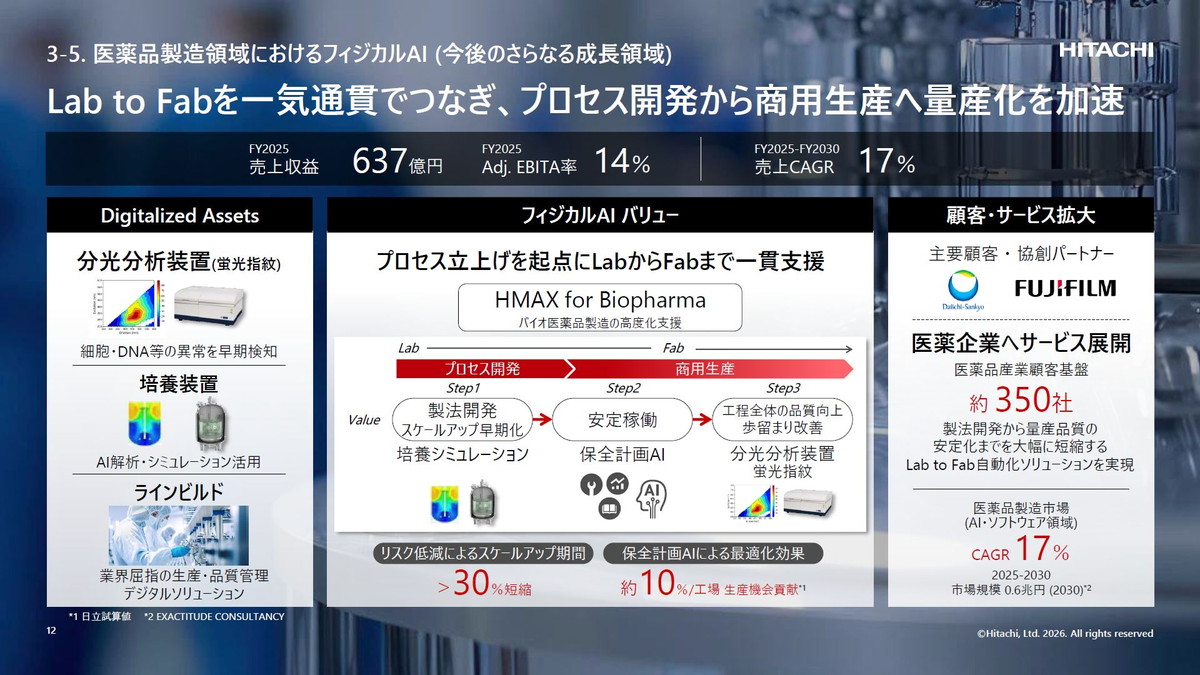 医薬品製造領域におけるフィジカルAI