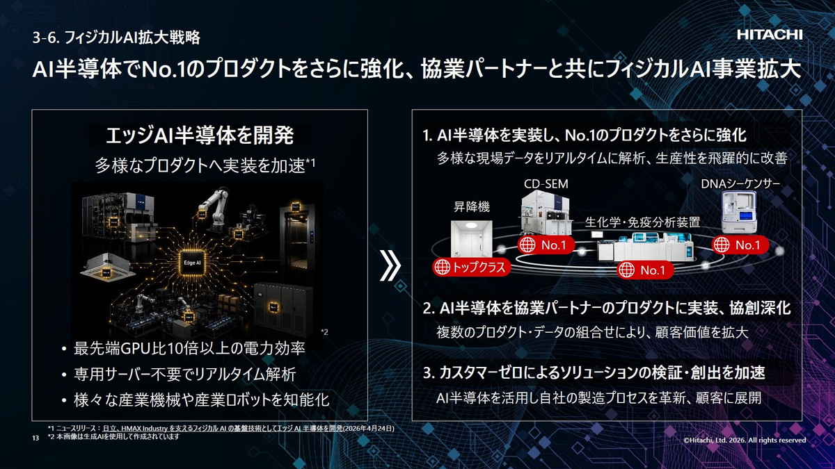 フィジカルAI拡大戦略
