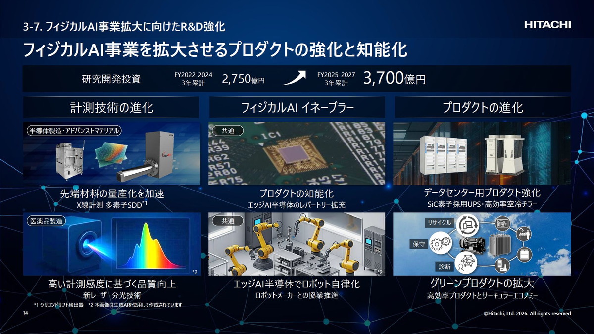 フィジカルAI事業拡大に向けたR＆D強化