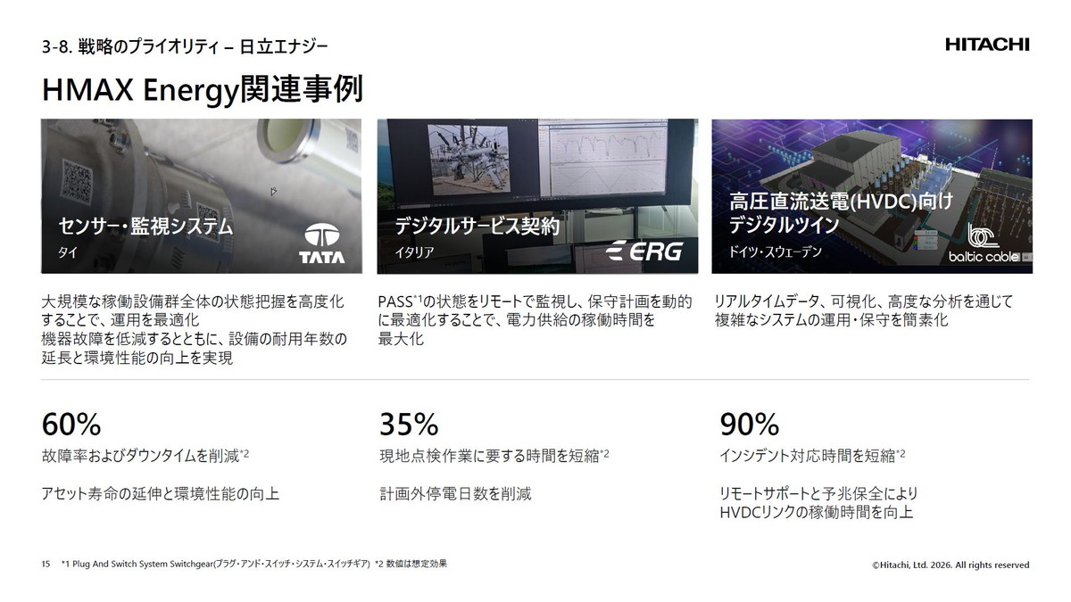 HMAX Energy関連事例