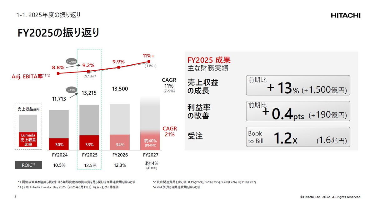 FY2025の振り返り