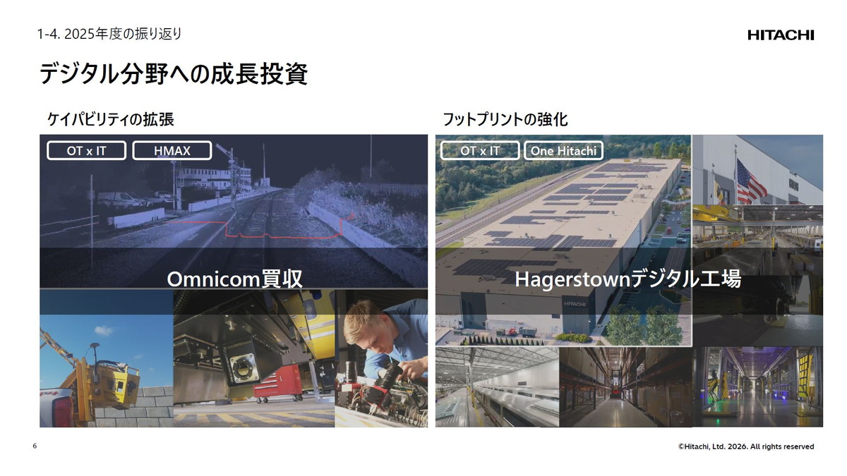 デジタル分野への成長投資