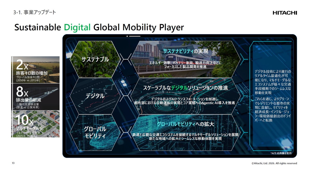 Sustainable Digital Global Mobility Player