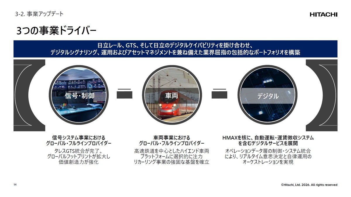 3つの事業ドライバー