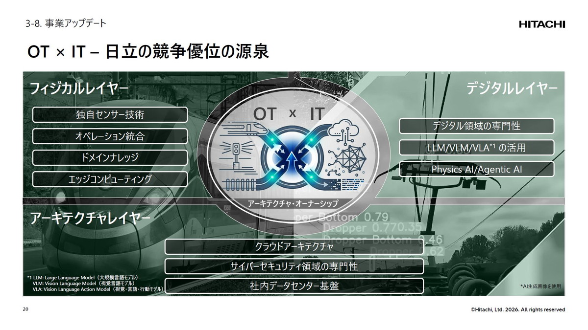 OT×IT――日立の競争優位の源泉