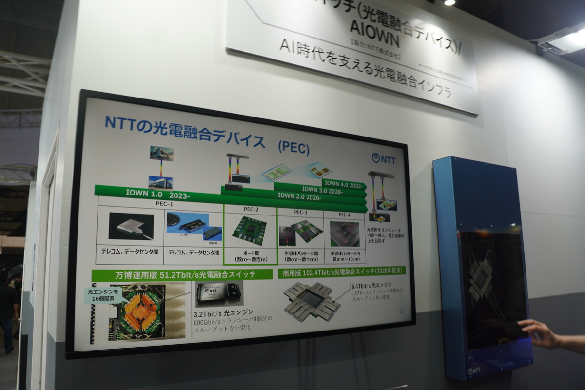 光電融合デバイス（PEC）のコーナー