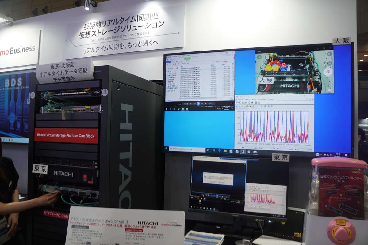 長距離リアルタイム型仮想ストレージソリューション
