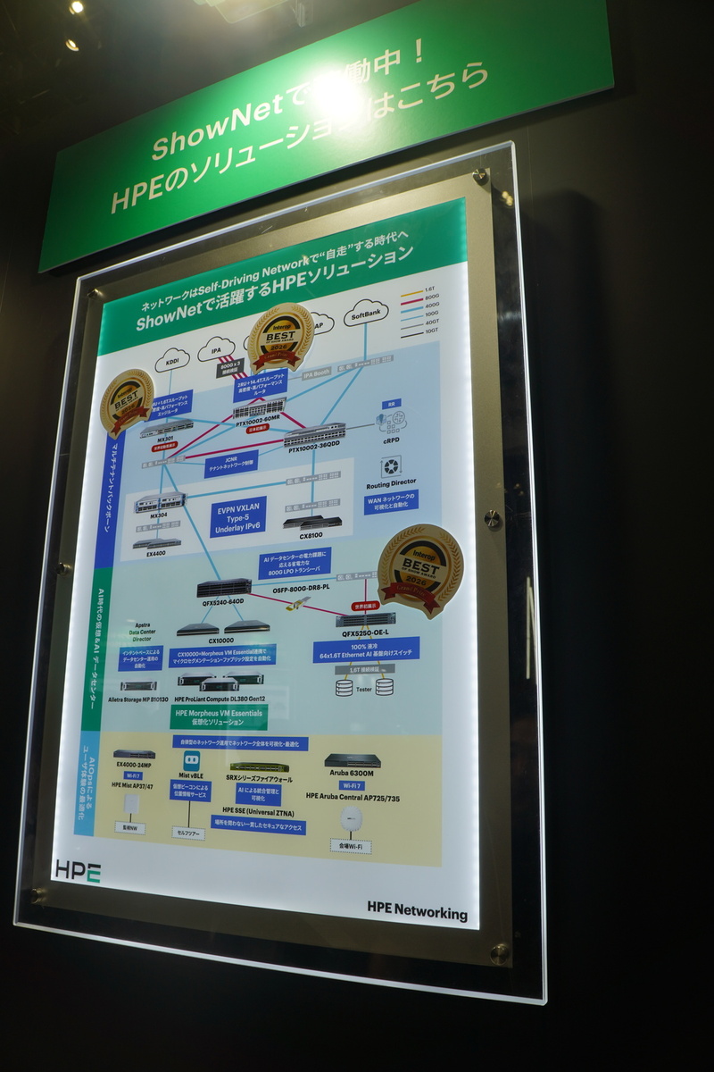 ShowNetで使われているHPEソリューションの紹介