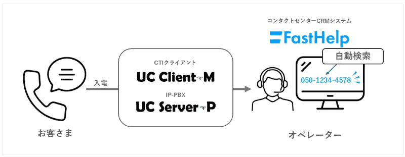 着信ポップアップ