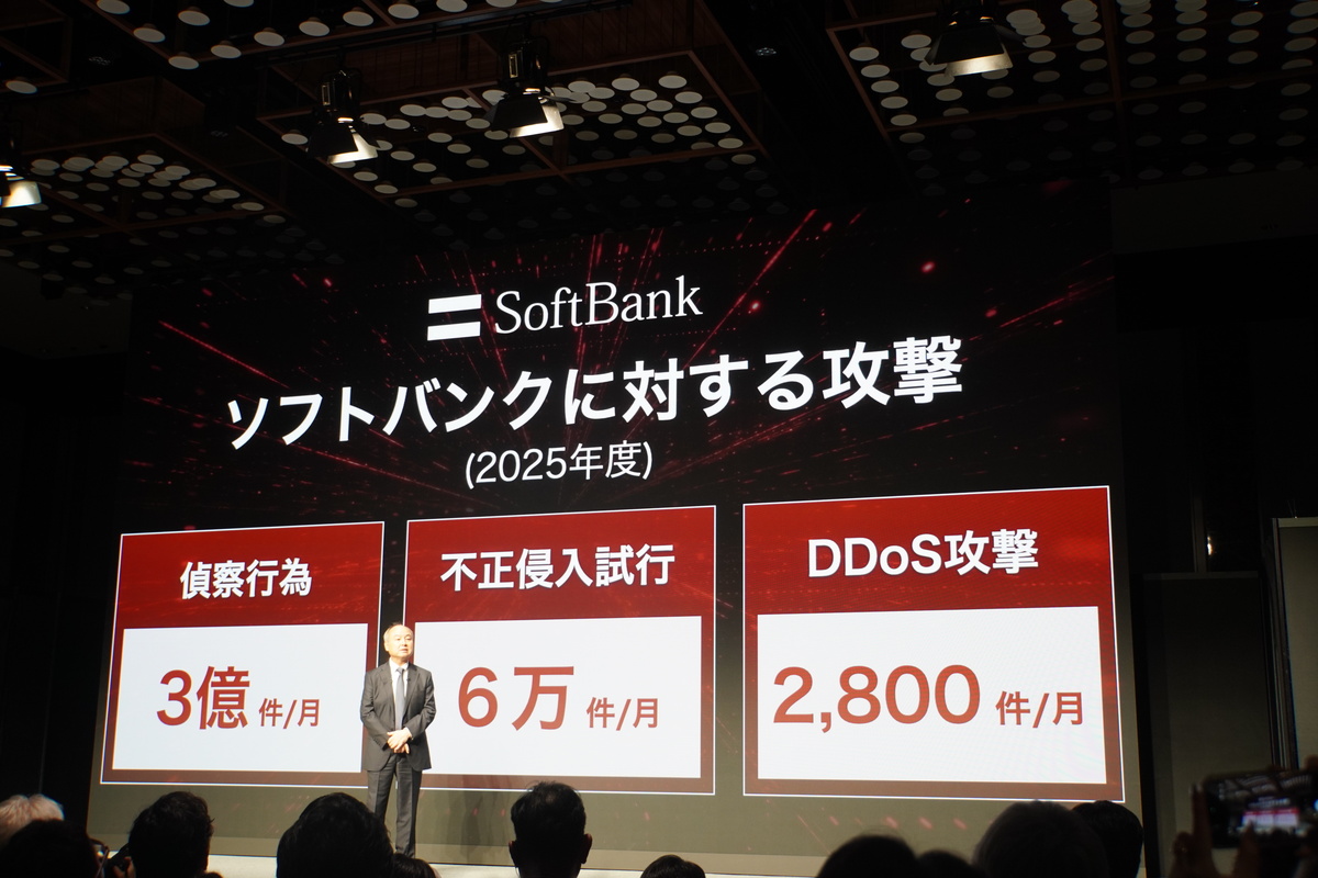 ソフトバンクへのサイバー攻撃件数