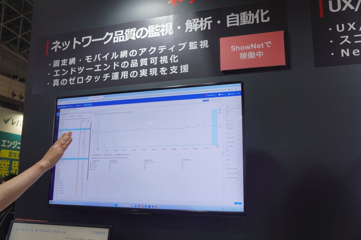 ユーザー視点でのネットワーク品質の監視の展示