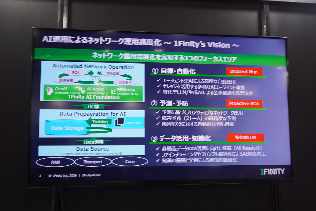 3つのフォーカス分野