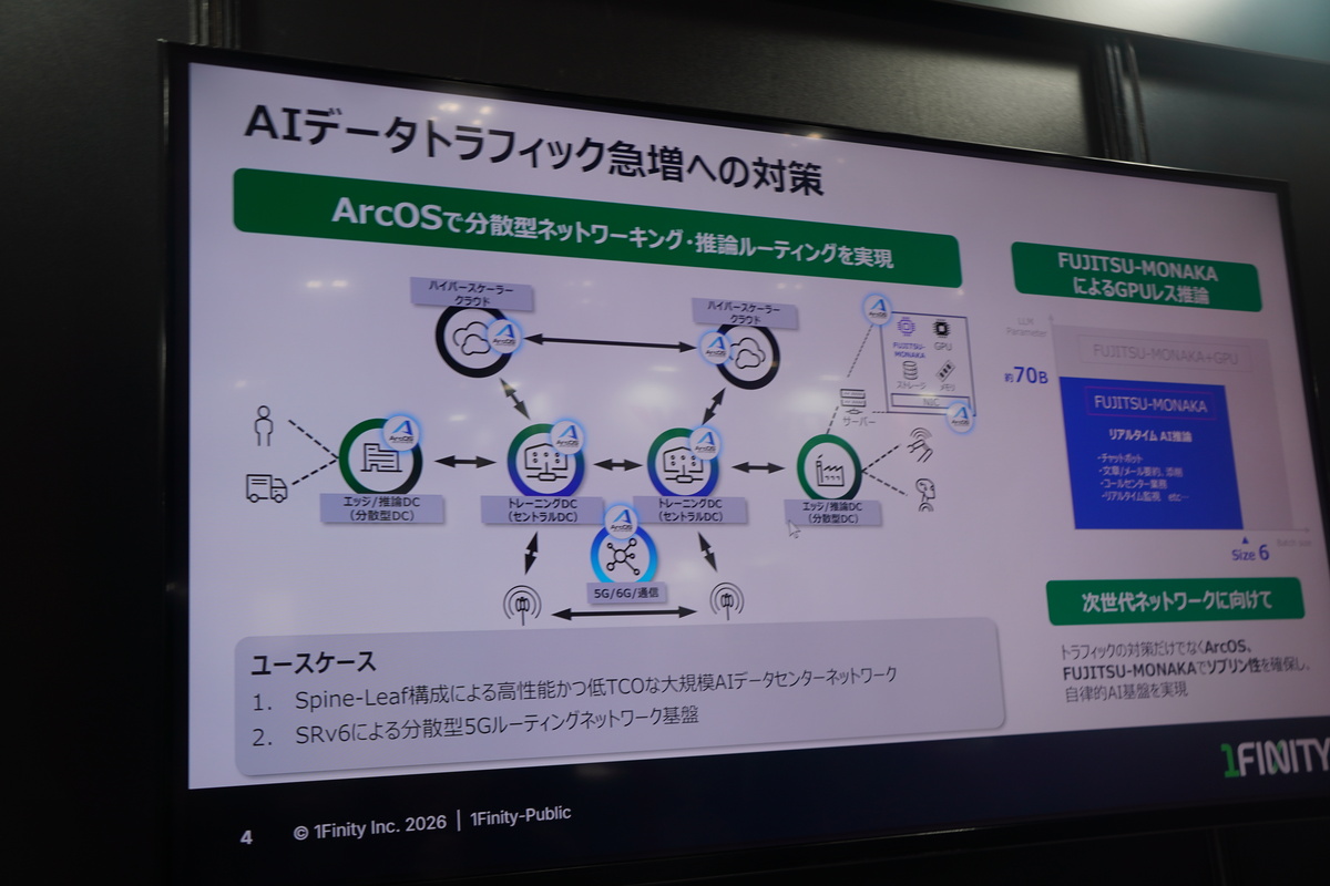 ArcOSの利用例：分散型ネットワーク