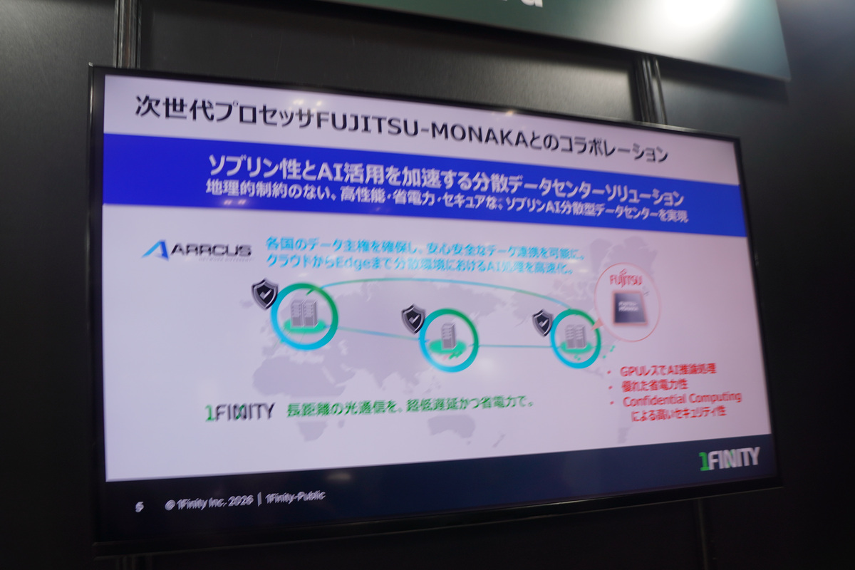 ArcOSの利用例：FUJITSU-MONAKAの分散データセンターソリューション