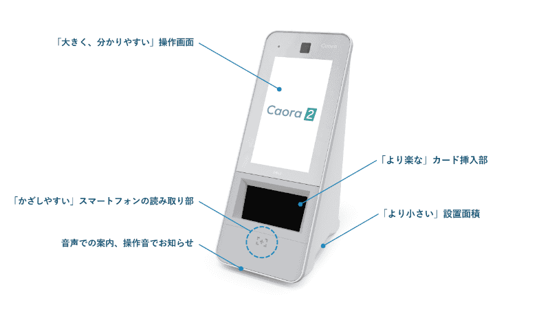 「Caora 2」の特長