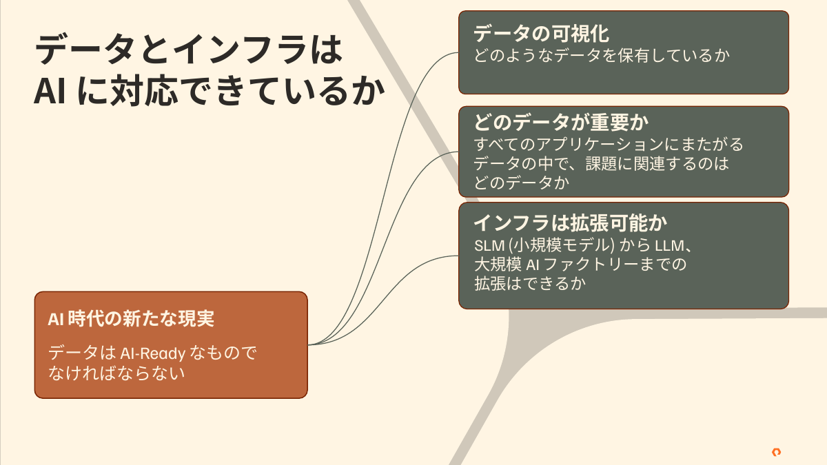 「AI時代にはデータはAI-Readyでなくてはならない」