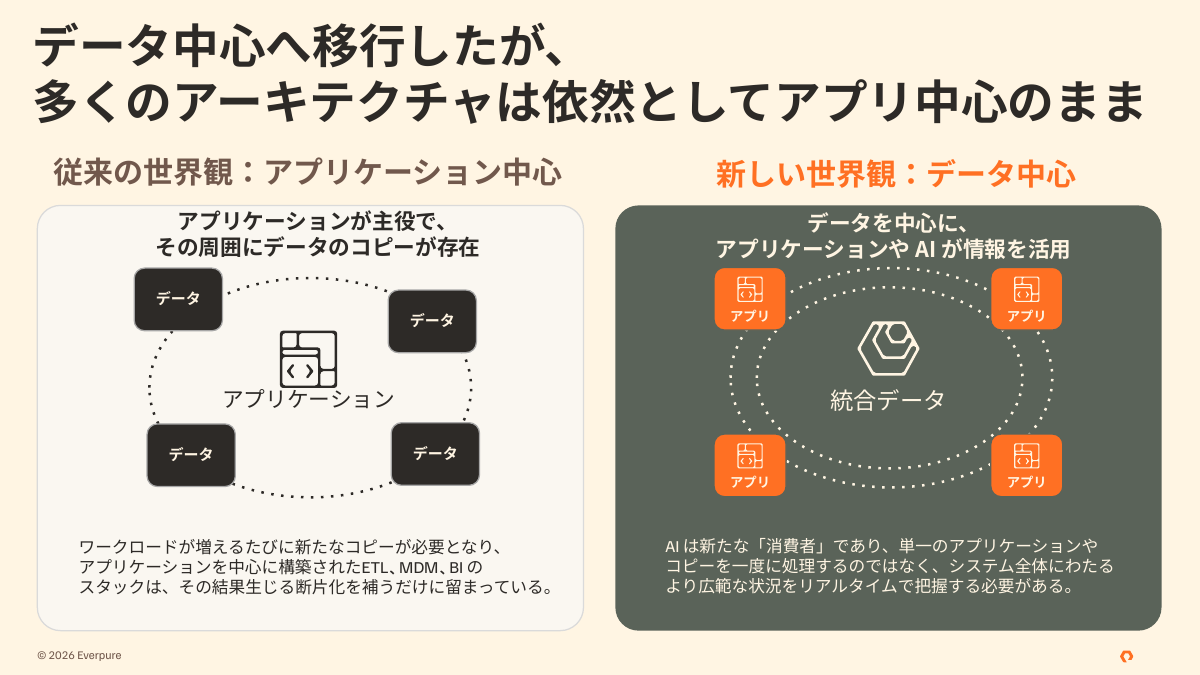 「データを統合して中心に置くのがAI時代の考え方」