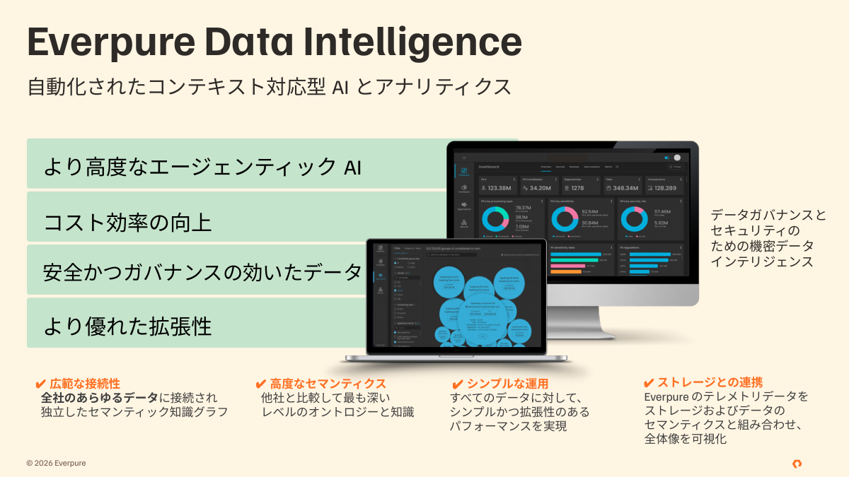 Everpure Data Intelligence