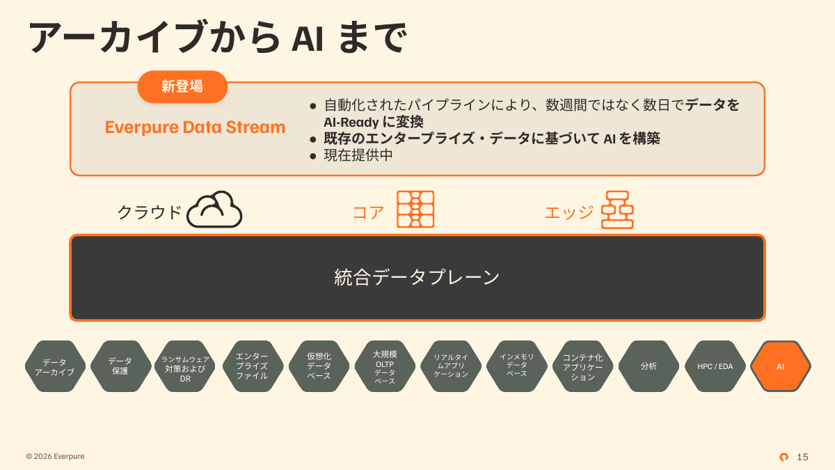 Everpure Data Stream
